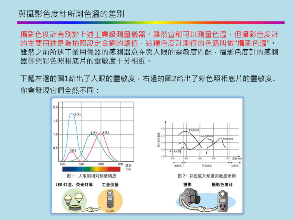 光學課堂 | 關於色溫你瞭解多少？ 4